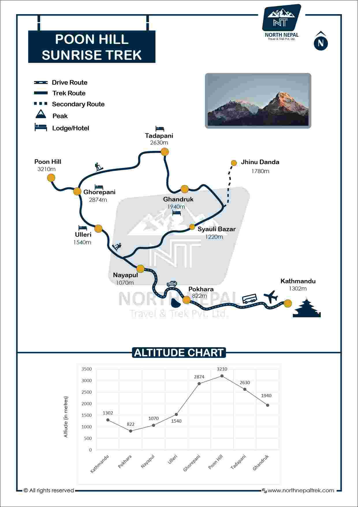 Ghorepani Poon Hill Sunrise Trek Map
